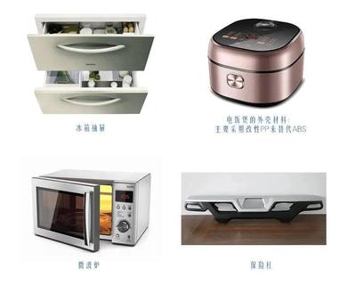 家电改性PP塑料材料 零配件领域的过去、现在与未来展望
