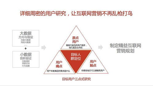 娄文精益互联网营销 中小创业企业互联网销售的正确姿势