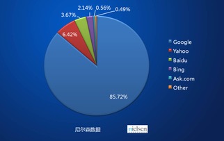 互联网在外贸营销与销售中的应用渠道