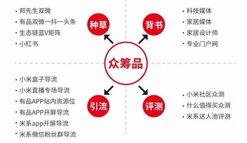 好产品如何玩转互联网营销 家用电器零配件策略解析